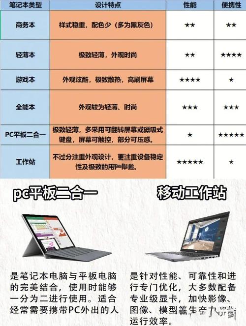 大一新生怎样选购笔记本电脑?