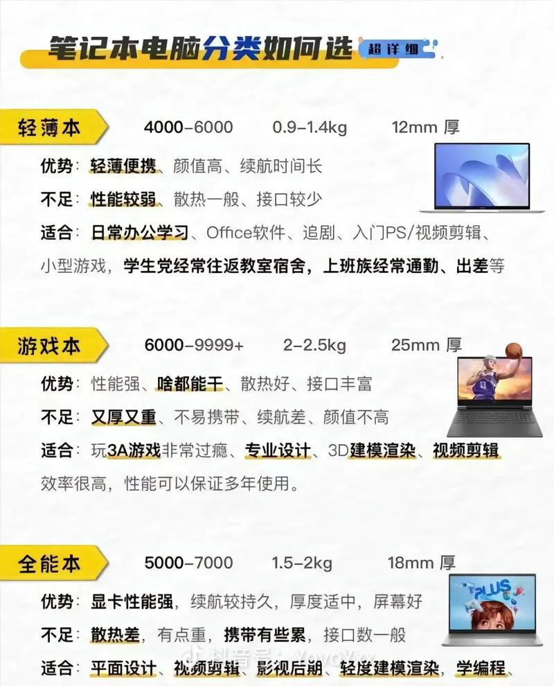 准大一新生笔记本电脑选购指南