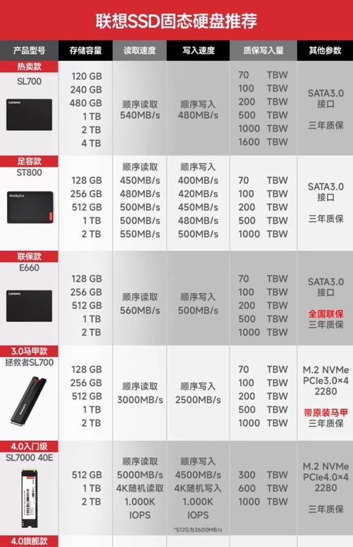 固态硬盘容量选取256G还是512G更实用