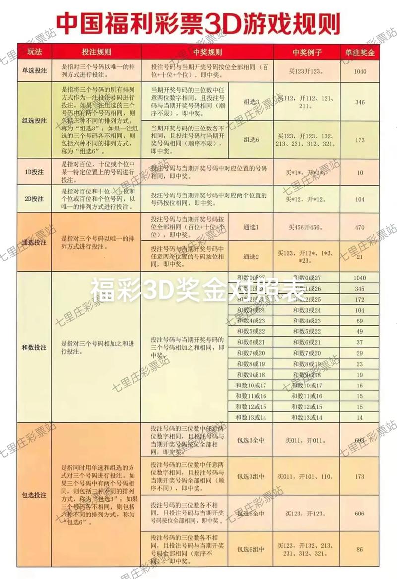 买笔记本电脑主要看什么配置