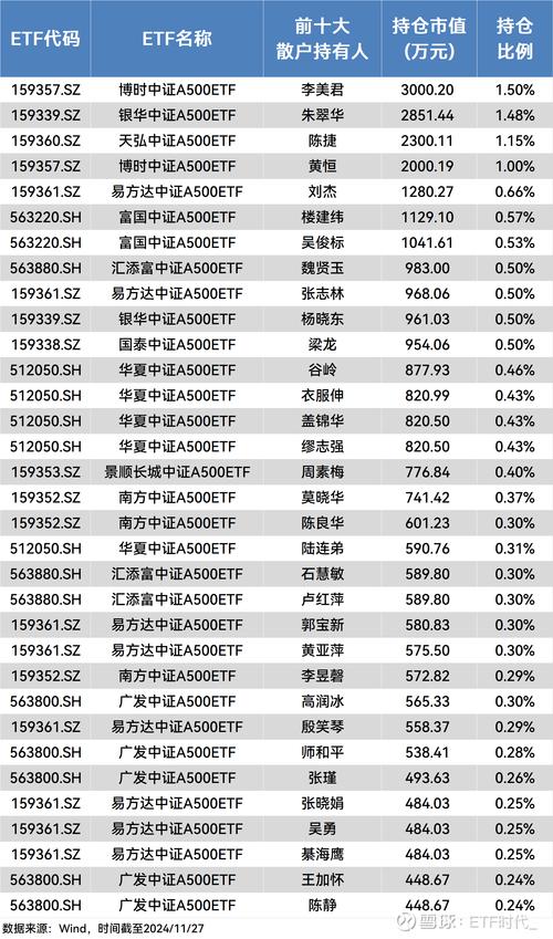 中正500是什么盘