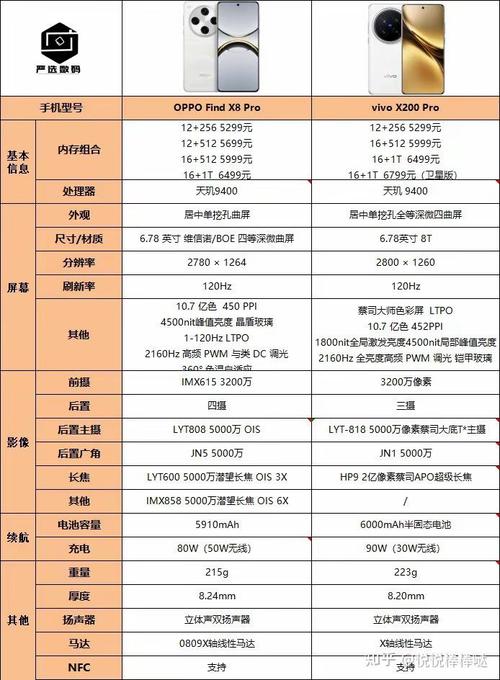 oppofindx2pro参数是多少?