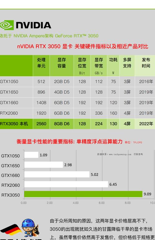 40系显卡哪款性价比高