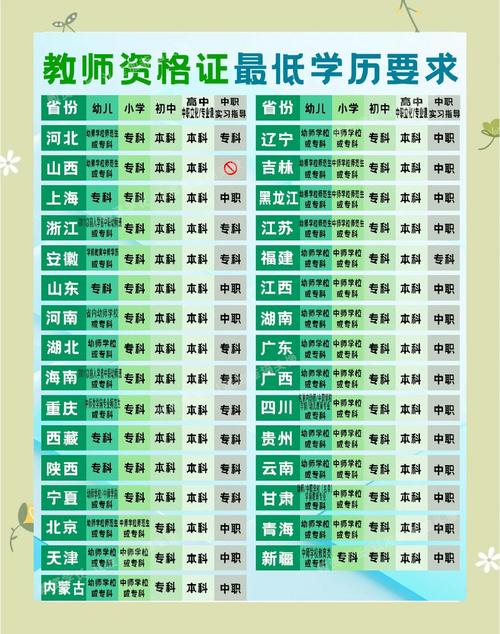 幼师专业需不需要电脑?