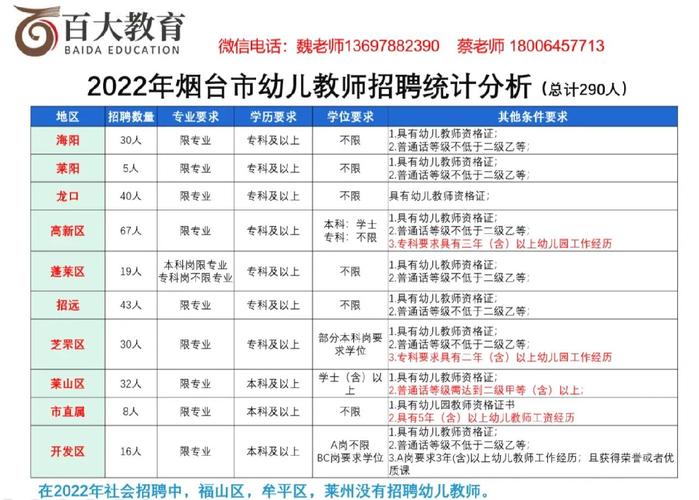 大专生用什么笔记本电脑合适