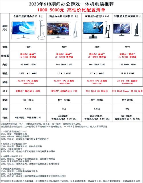 台式电脑一般多少瓦?
