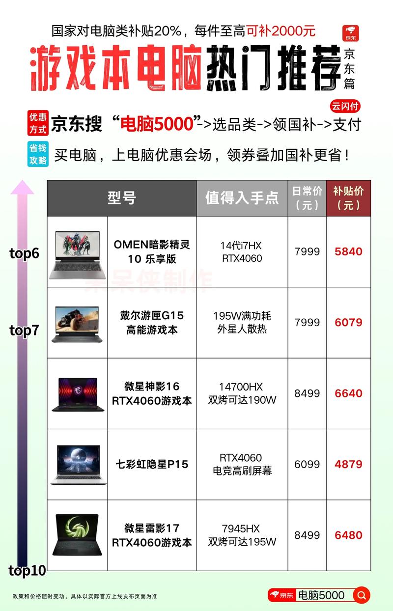 2025年大学生推荐电脑