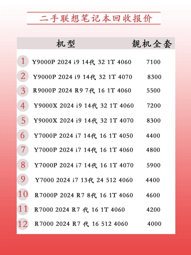 台式卖电脑多少旧台式电脑回收费用大概能卖多少