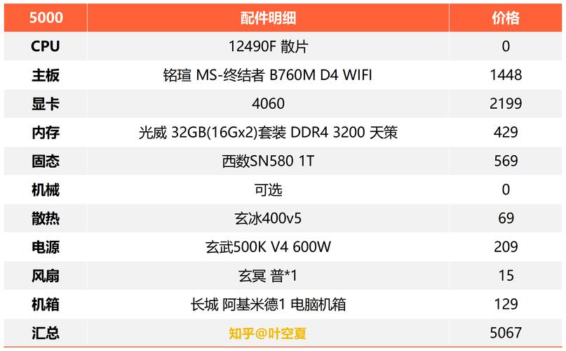 5千元左右的笔记本电脑买什么品牌型号好?