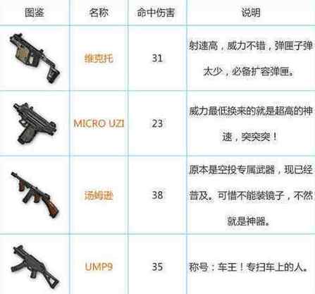 吃鸡游戏枪械怎么配置吃鸡正常配置是什么