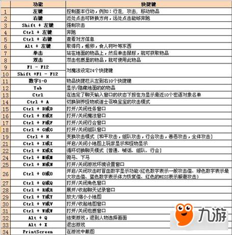 传奇怎么设置宠物技能快捷键传奇技能怎么设置不了