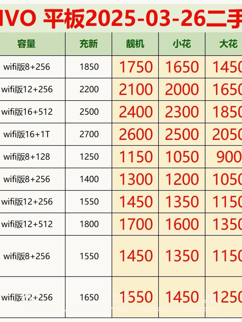 苹果平板电脑费用一览表