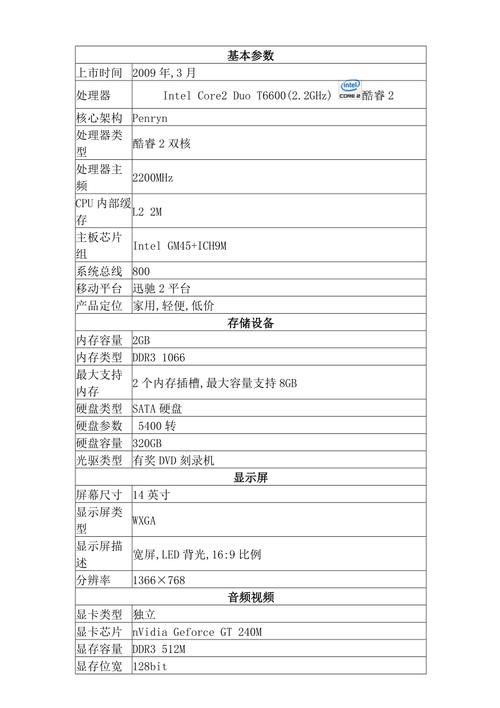 联想笔记本y450的配置如何?