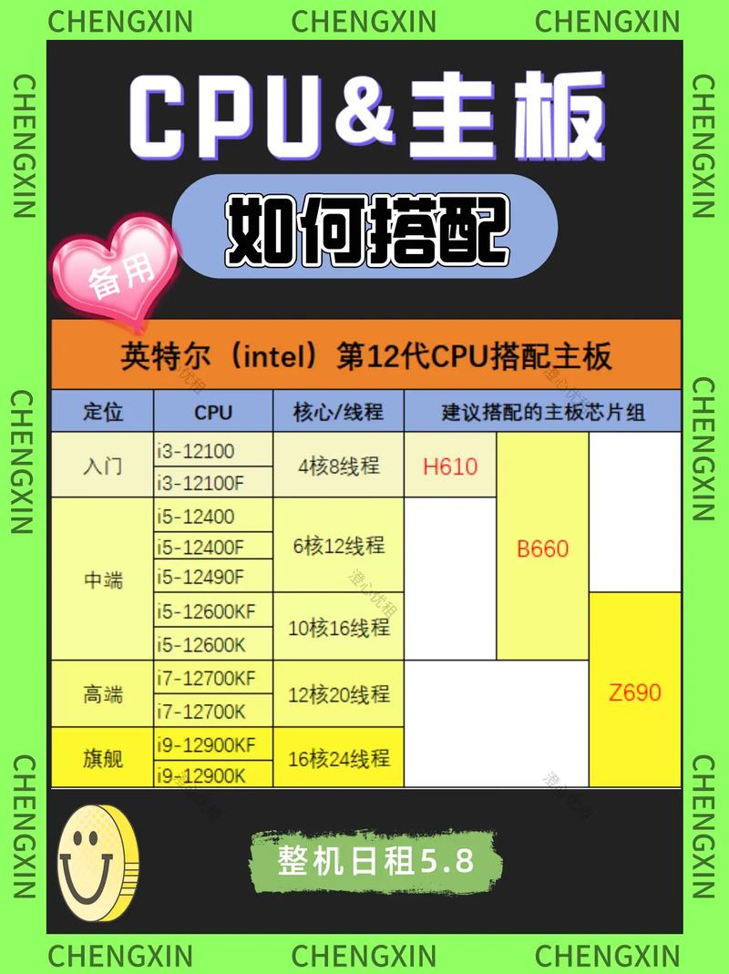 主板与内存的搭配?