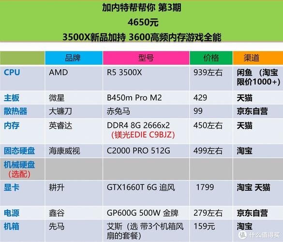 3500x配什么显卡