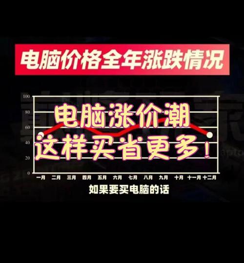 现在电脑什么配置涨价最离谱突然感觉现在游戏笔记本咋这么贵呢为什么这...
