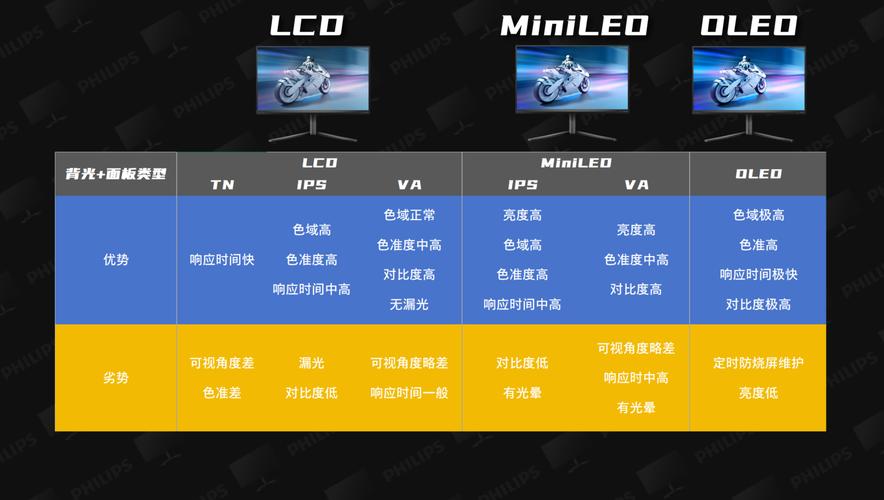 ips屏和lcd屏哪个护眼