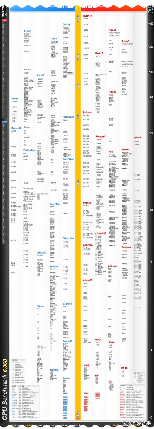 2025下半年高性价比基本电脑推荐
