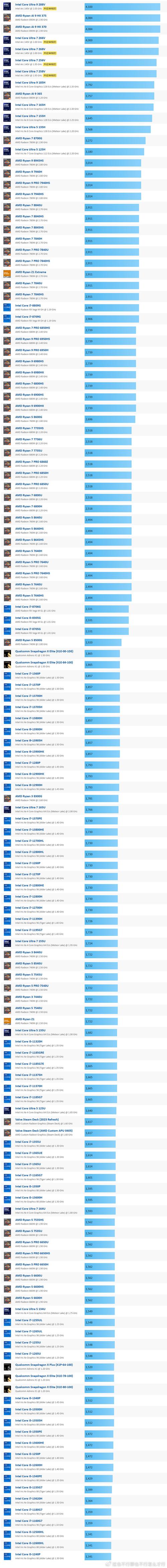 笔记本集成显卡cpu排名