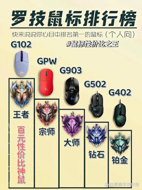 ?游戏鼠标Top牌子排名榜:?游戏鼠标哪个牌子的效果好?
