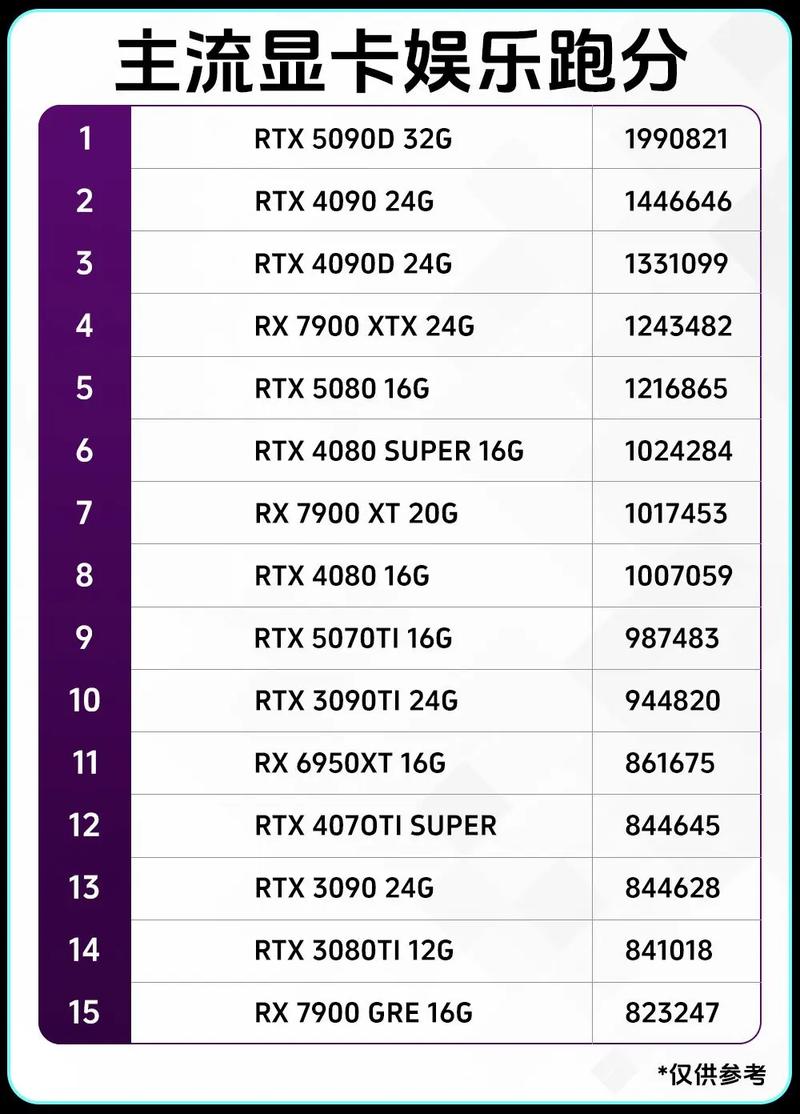 跑分25万的电脑配置鲁大师跑分上20万左右以上的电脑配置参数
