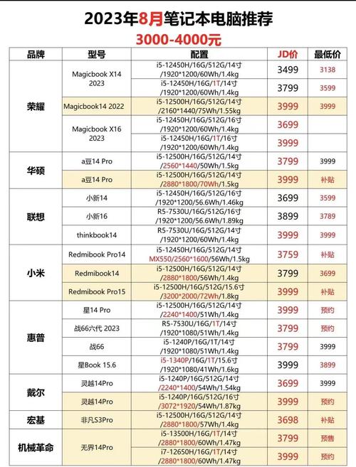 最贵的笔记本电脑是什么牌子世界上最贵的笔记本电脑是多少钱