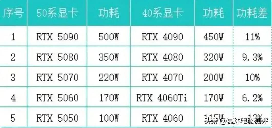 我显卡就开机什么都不干都有80度左右,一般80度以上最近才出现的问题...