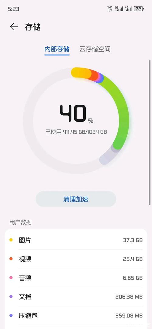 128g内存够不够用5年呢?