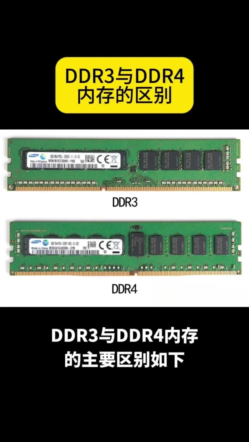 ddr4内存频率