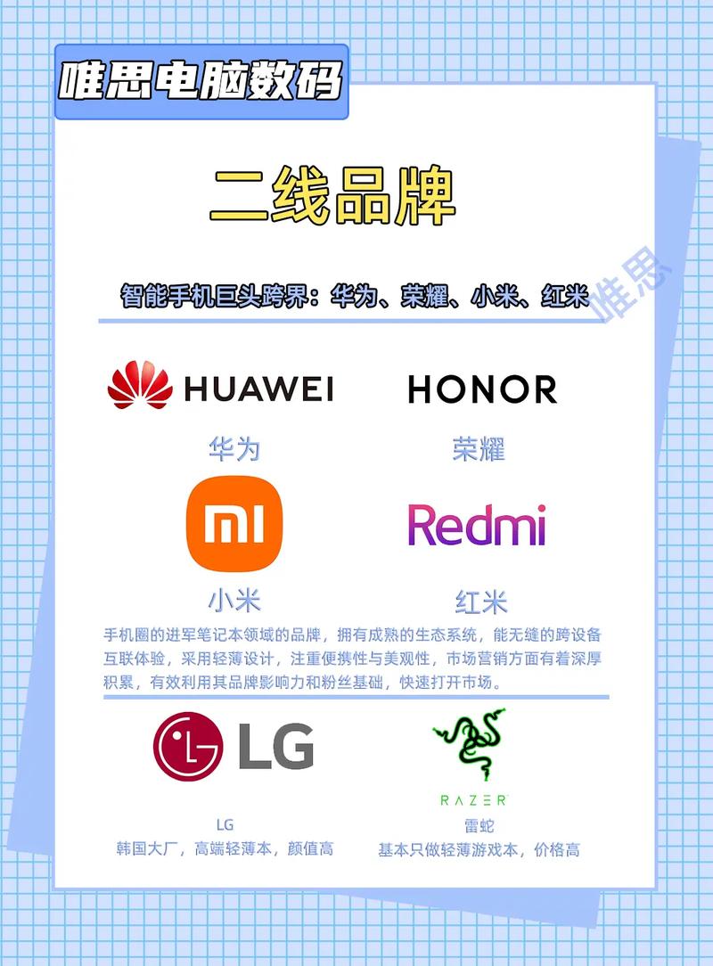 笔记本电脑一二三线有什么牌子