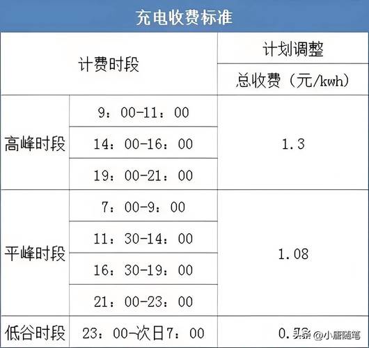 一台电脑24小时开着要多少电费