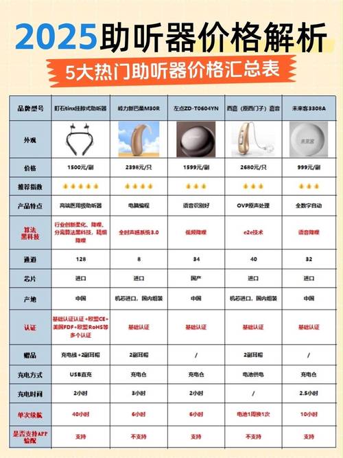 买游戏耳机什么牌子好