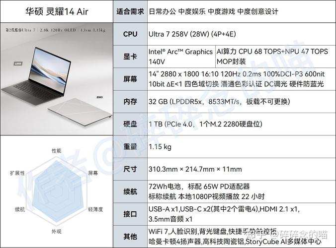 运行AI模型的笔记本电脑预算多少合适