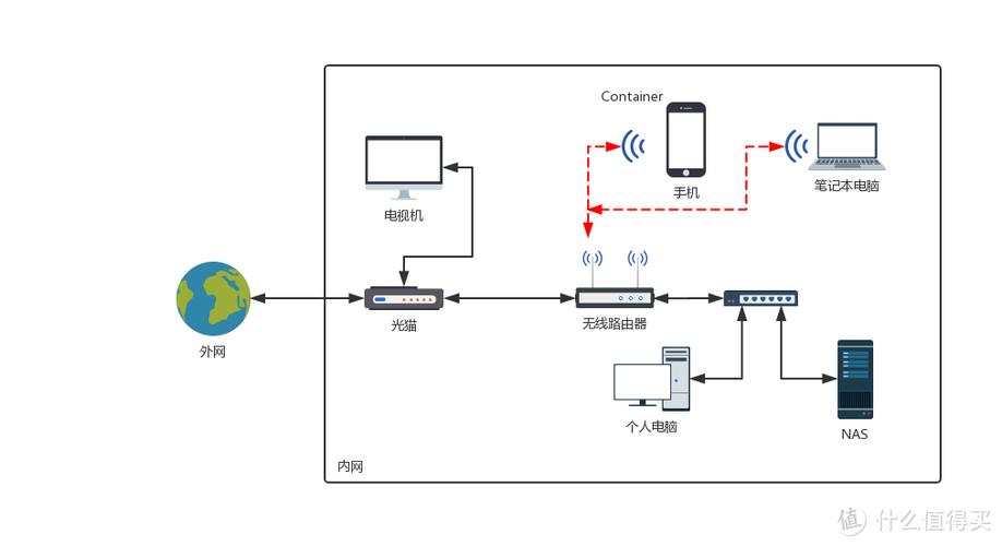 绿联nas在没有网络的情况下怎样拿里面的文件