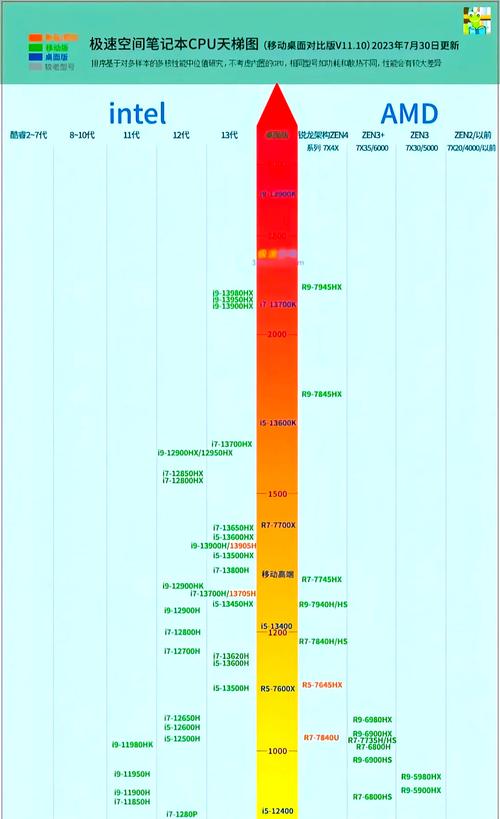 锐龙93900X评测跑分参数介绍