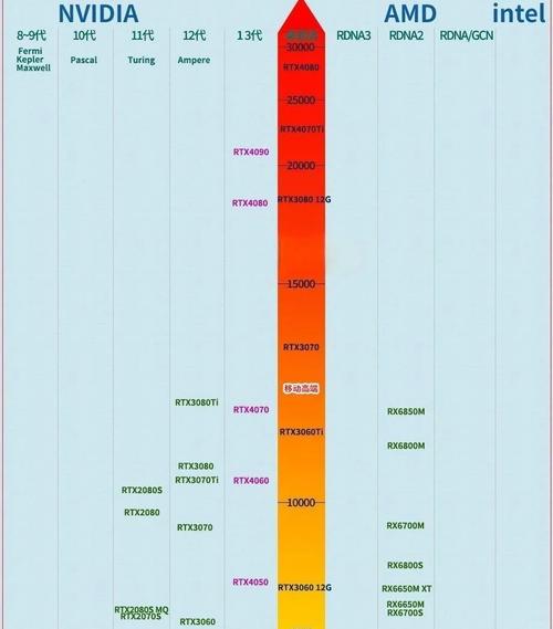 全面解析移动端显卡天梯图MX450性能优缺点一目了然