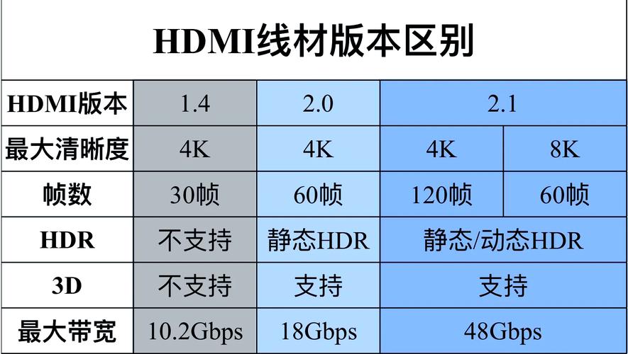 电脑办公设备中HDMI线选取时费用多少比较合适
