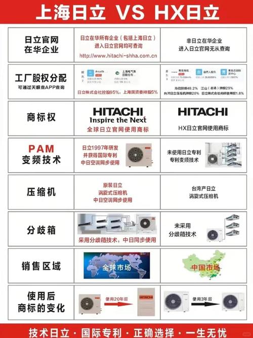 日本的东芝、松下、索尼、三洋和夏普为什么不行了?