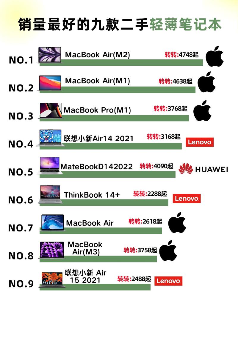 京东双·11笔记本6日战报:联想保持第一