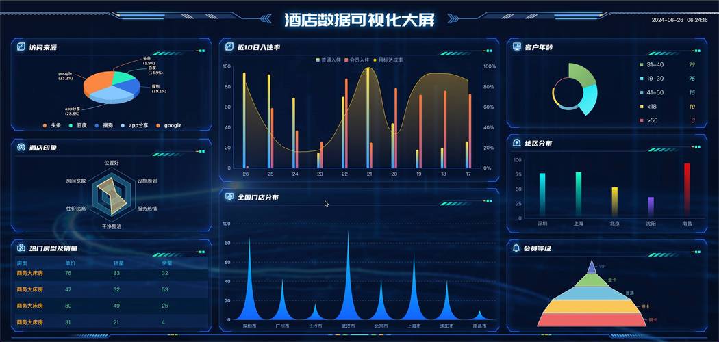 开网店需要什么配置的电脑如何选取