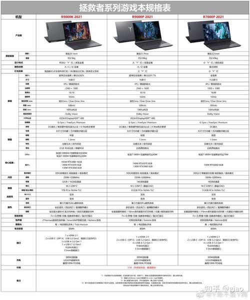 某类电脑上市时间是什么时候