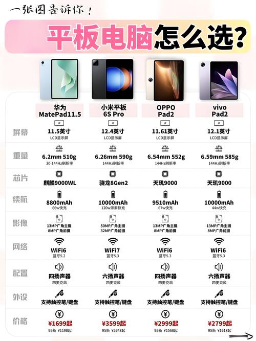 ipad买哪款好?求推荐。