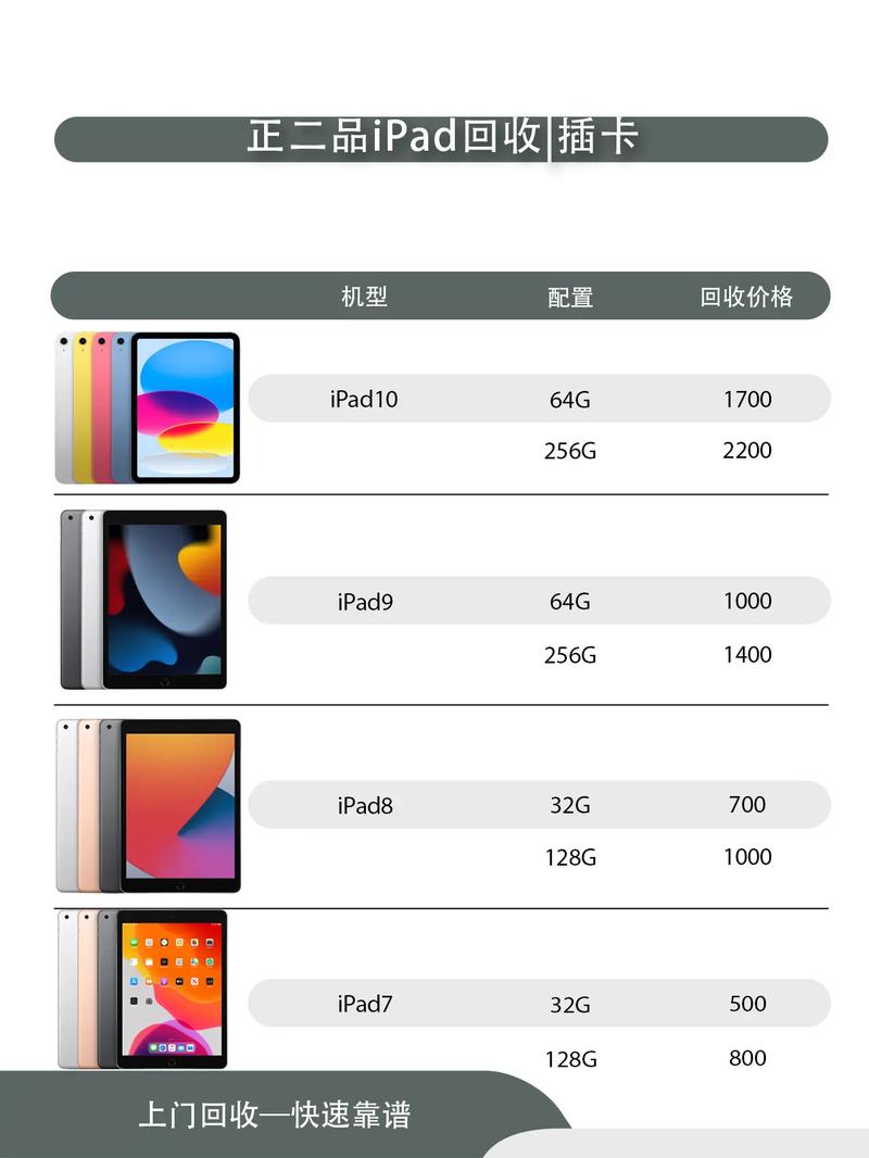 平板电脑都有哪些型号,费用分别是多少