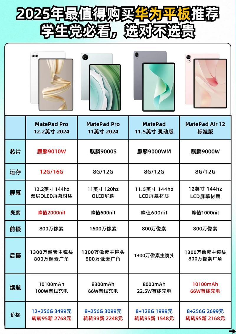 两千五百元左右的性价比价高适合打游戏的平板电脑