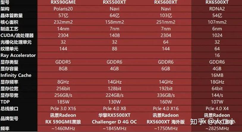 rx5600xt性能怎么样?