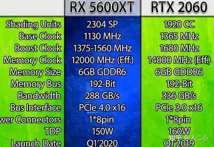 rx5600xt相当于n卡什么型号?