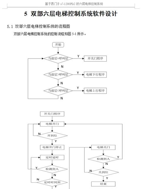 如何用PLC实现电梯照明控制
