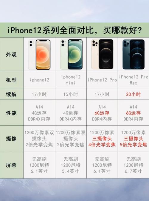 为什么iPhone7plus比iPhone12长但屏幕屏幕比iPhone12小很多!