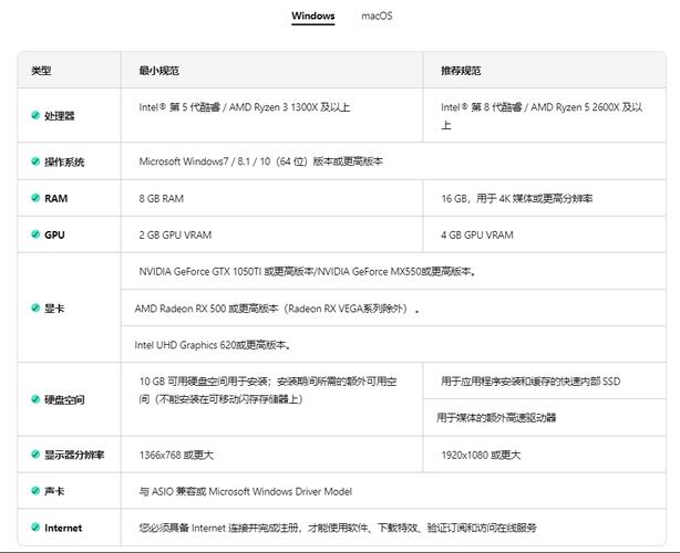 编曲电脑配置要求