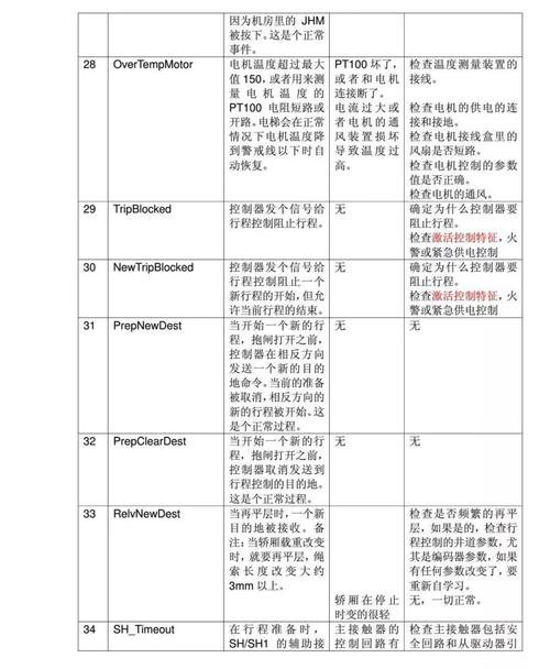 电脑硬件、软件与网络故障实例排查大全的目录